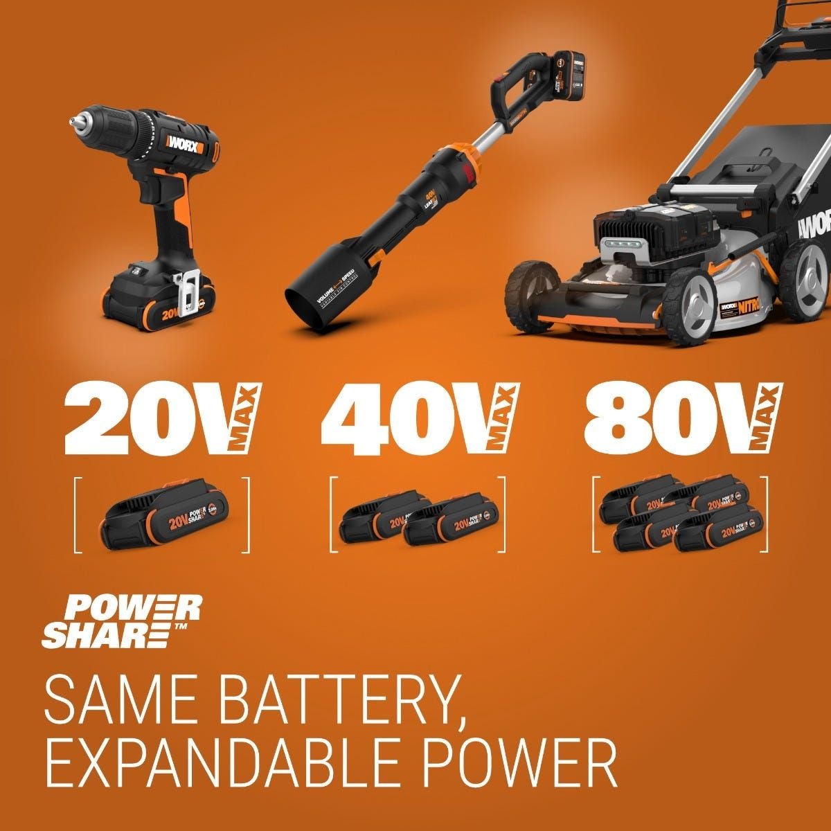 WG929 20V Power Share Cordless Grass Trimmer & Leaf Blower Combo Kit